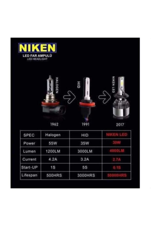 H7 Led Xenon Evo Yeni Seri 4000 Lümen Şimşek Etkili Beyaz 6000k - 2