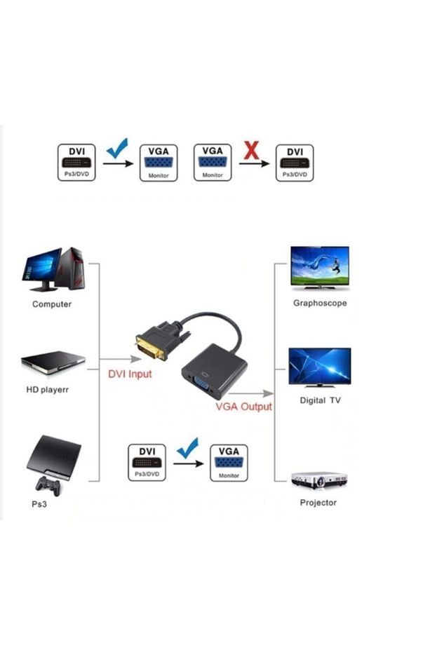 Dvı-d To Vga 24+1 Dvi-d Dijital - Vga Aktif Dönüştürücü -dvi Erkek (24+1) To Vga Dişi Dönüştürücü - 2