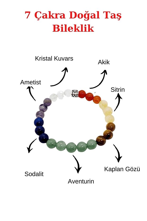 Natural 7 Chakra Bracelet with Crystal Quartz, Amethyst, Sodalite, Aventurine, Tiger's Eye, Citrine, and Agate.