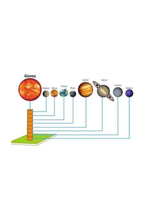 Gezegenler Maketi Gezegen Deney Seti Güneş Sistemi Deney Seti - 2