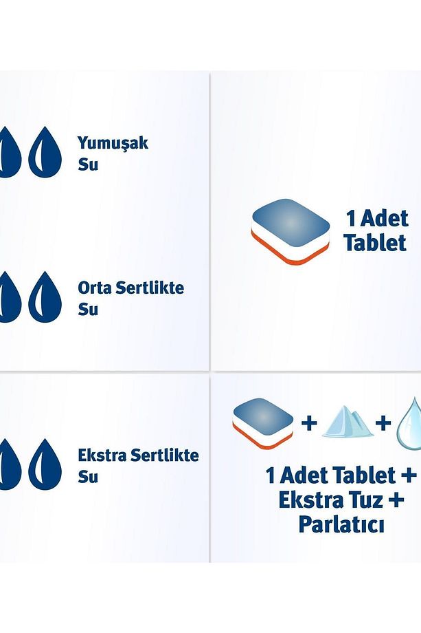 Bulaşık Makinesi Tableti Multi Performance 40'lı - 3