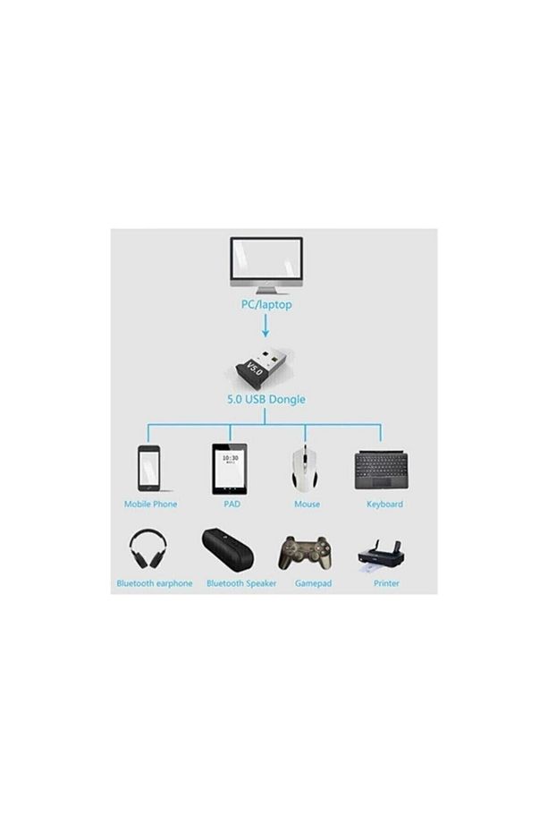 Bluetooth 5.0 Usb Bluetooth Adaptör Dongle V 5.0 - 3