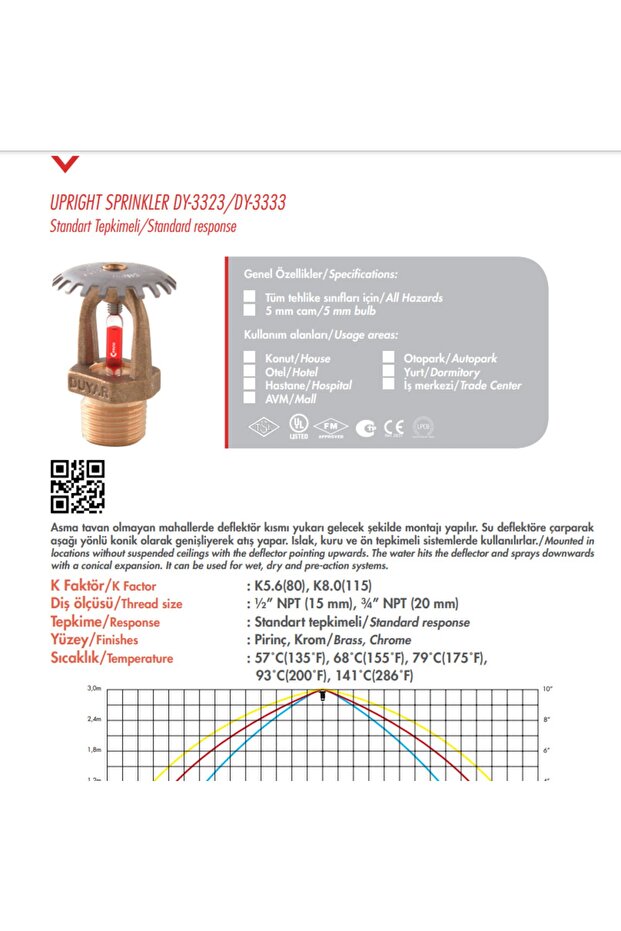 Fire Sprinkler Sensitive - - Rasco Ul & Fm (75 Pieces) - 2