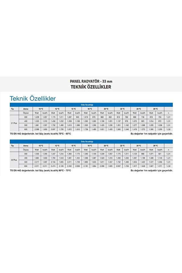Tip 22 Panel Radyatör 500x1100 - 4