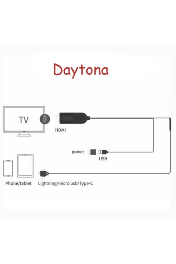 K-03c Combo 3in1 Lightning Micro Usb Type-c To Hdmı Ios Android Görüntü Aktarıcı Kablo 1.5m - 3