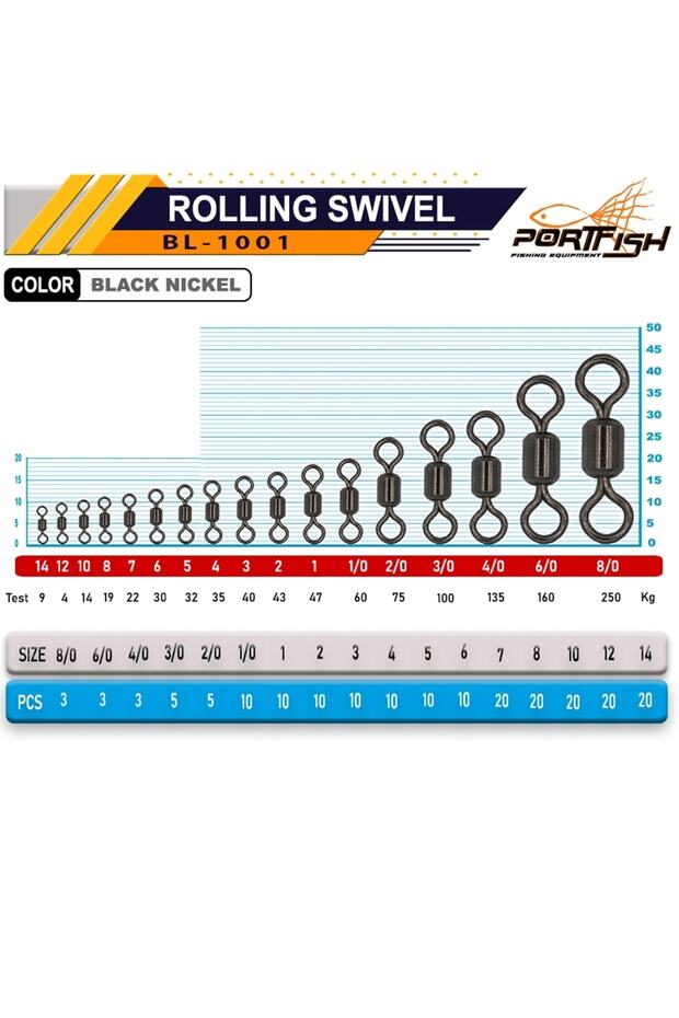 Rolling Swivel Bilyalı Gross Fırdöndü No:12 - 4