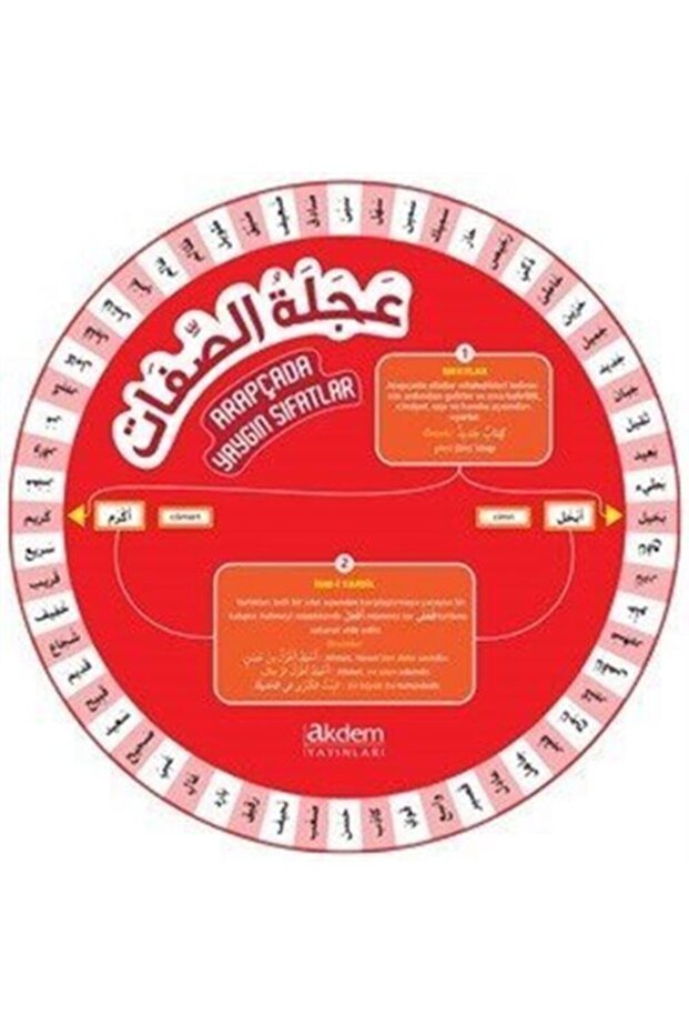 Wheel of Arabic Adjectives