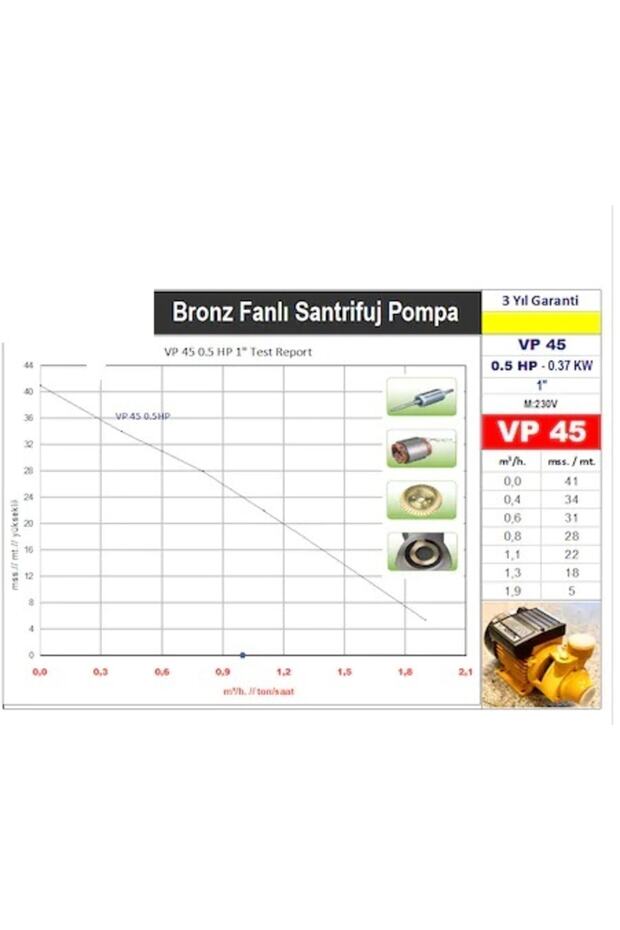 Vp 45 0.5 Hp 1" Hp - 2