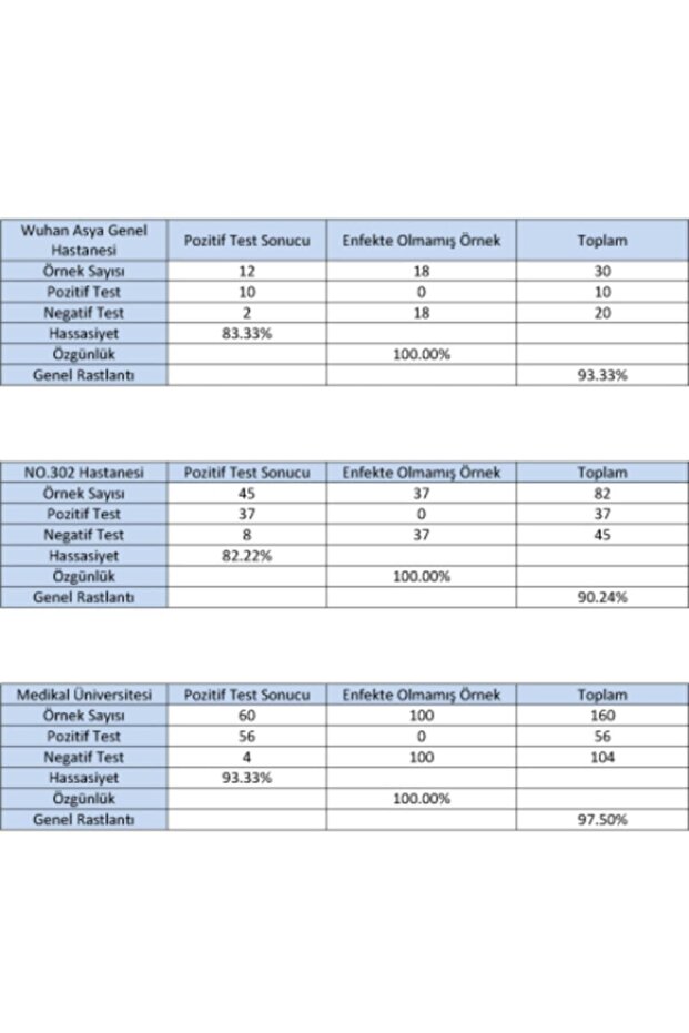 Limos Rapid Test - 6