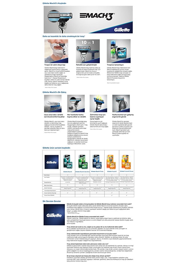 Mach 3 12 Pack Replacement Razor - 4