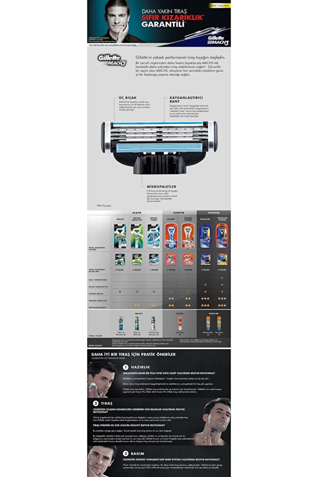 Mach 3 12 Pack Replacement Razor - 5