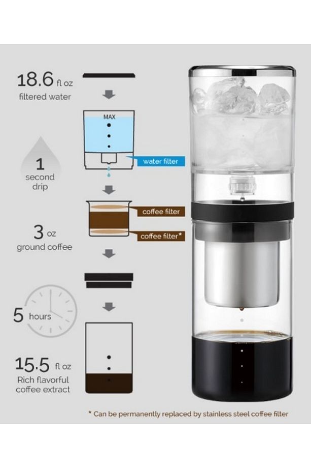 Soğuk Kahve Demleme Seti Premıum Set - Cold Brew Set - 2