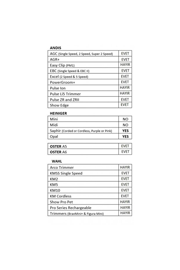 Saphir #7F Yedek Kedi Köpek Tıraş Bıçağı – 3,2 mm - 2