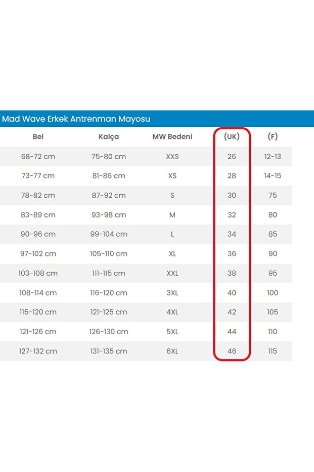 Bolje performanse sa Force E3 - 5