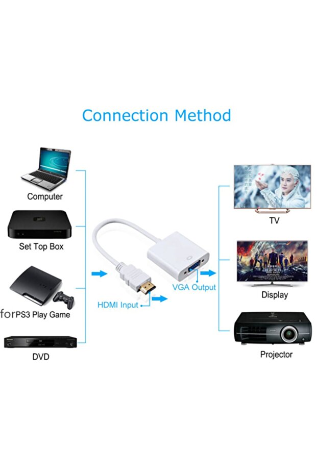 Hdmi To Vga Kablo Uydu Macbook Projeksiyon Ps3 Ps4 Xbox Raspberry Pi Receiver Ses Ve Güç Kablolu - 6