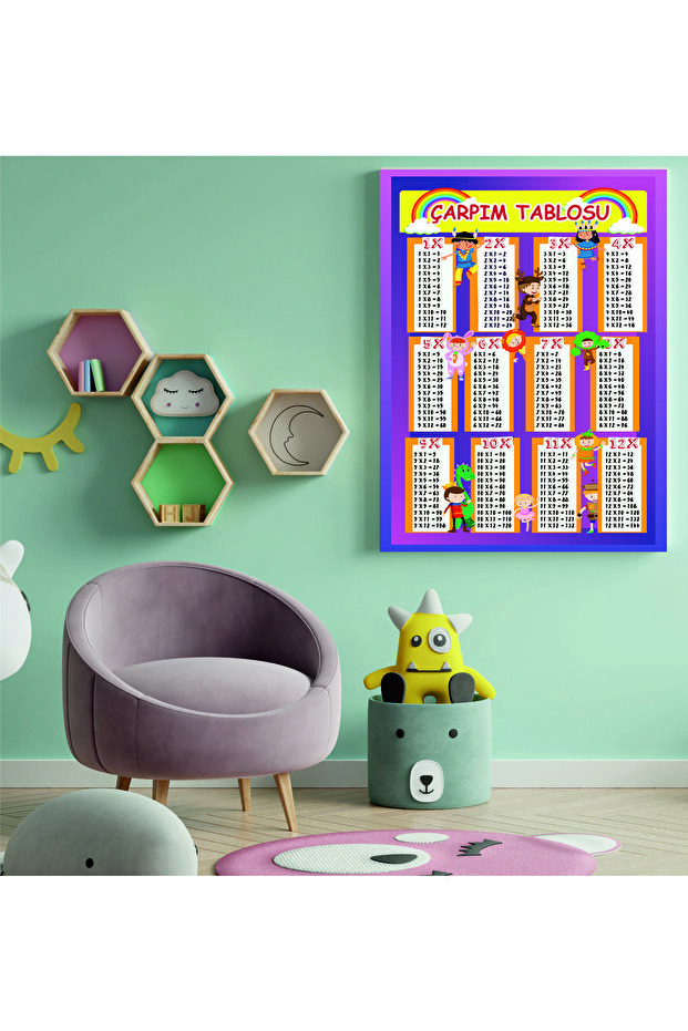 Duvar Sticker Çarpım Tablosu - 1