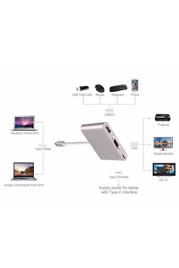 Type-c To 3 In 1 Vga Usb 3.0 Usb-c Dönüştürücü Çevirici Adaptör Hub - 2
