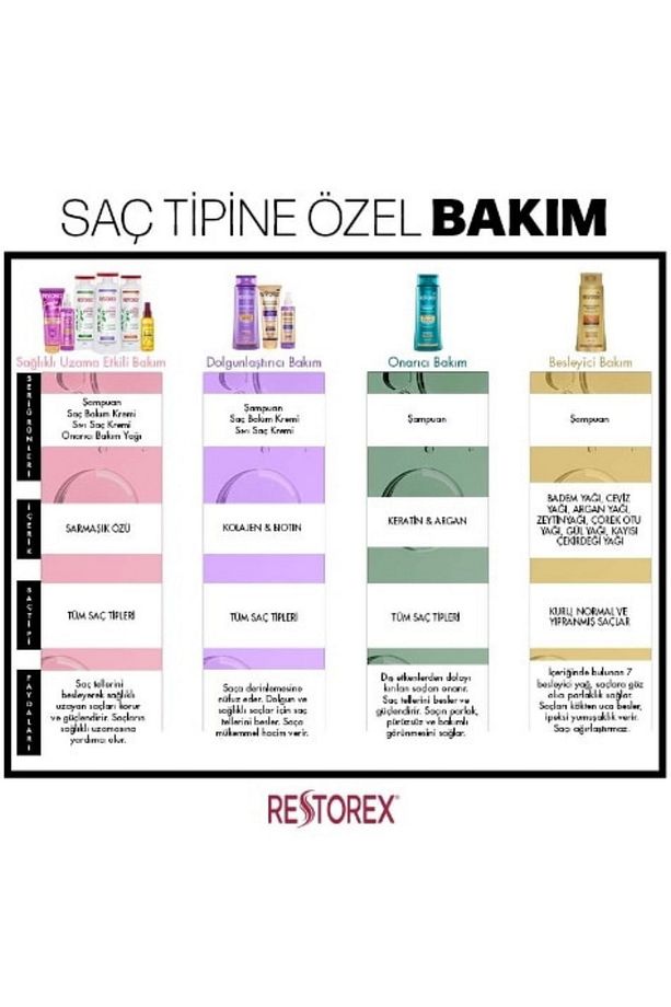 Keratin & Argan Şampuan 500 Ml 6 Adet - 3