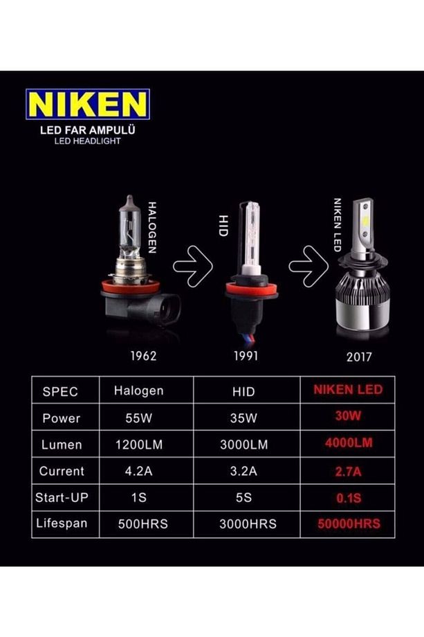 H4 Led Xenon Far Aydınlatma Seti Şimşek Etkili Evo 8000lm - 4
