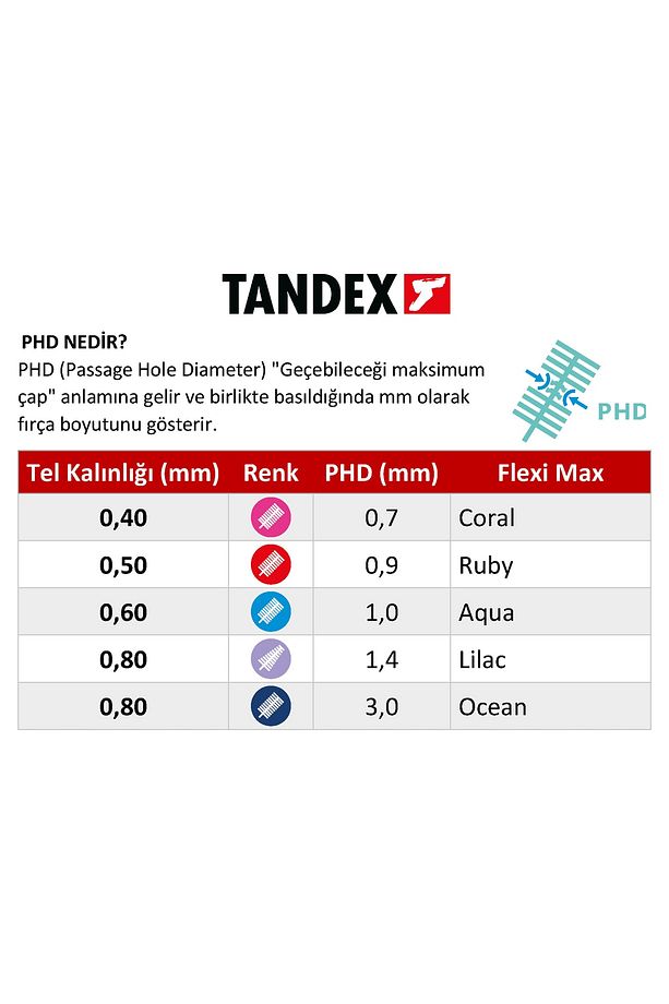 Flexi Max Salpı 4lü Arayüz Fırçası 0.8mm Phd 1.4 - Lilac - 3