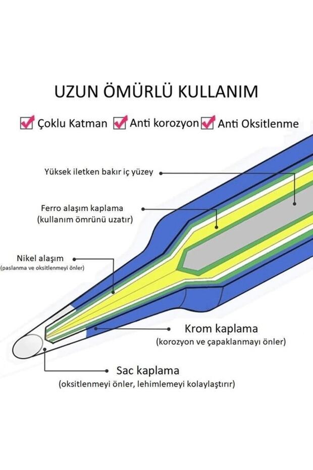 900m-t-k Lehimleme Havya Ucu - 4