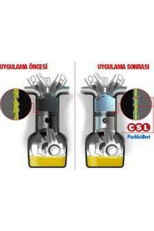 Motor Onarıcı 1 Lt - 2
