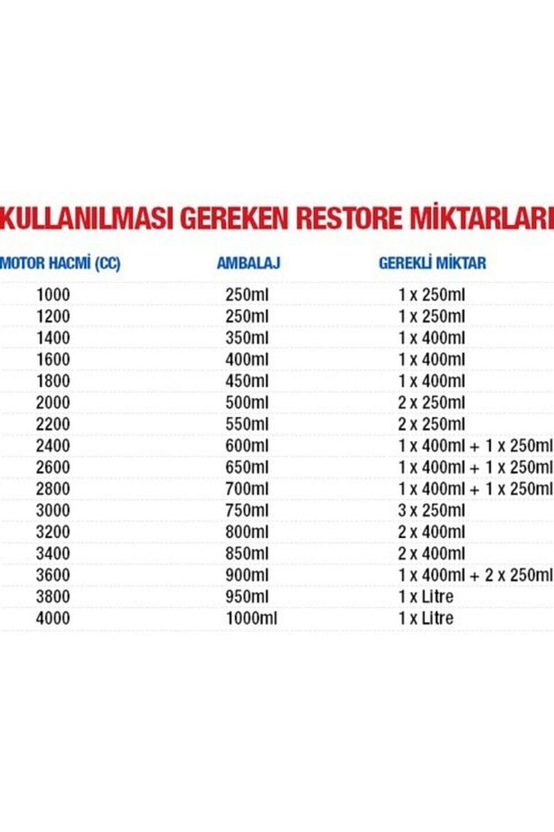 Motor Onarıcı 1 Lt - 3