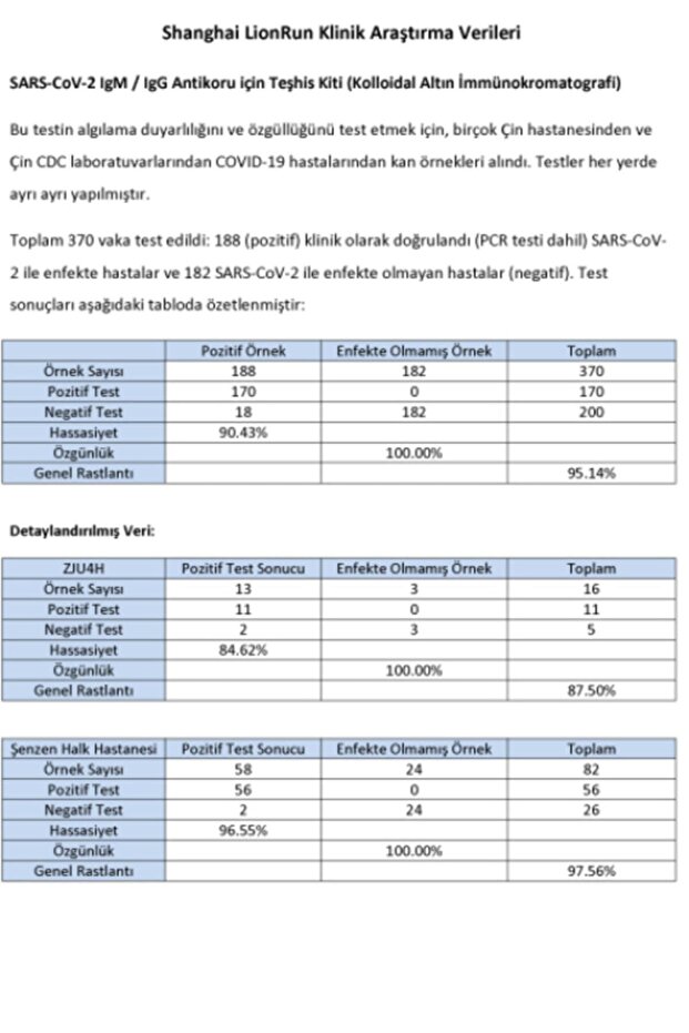 Limos Rapid Test - 5