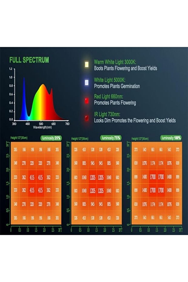 Ts 2000 Led Bitki Yetiştirme Lambası - 5
