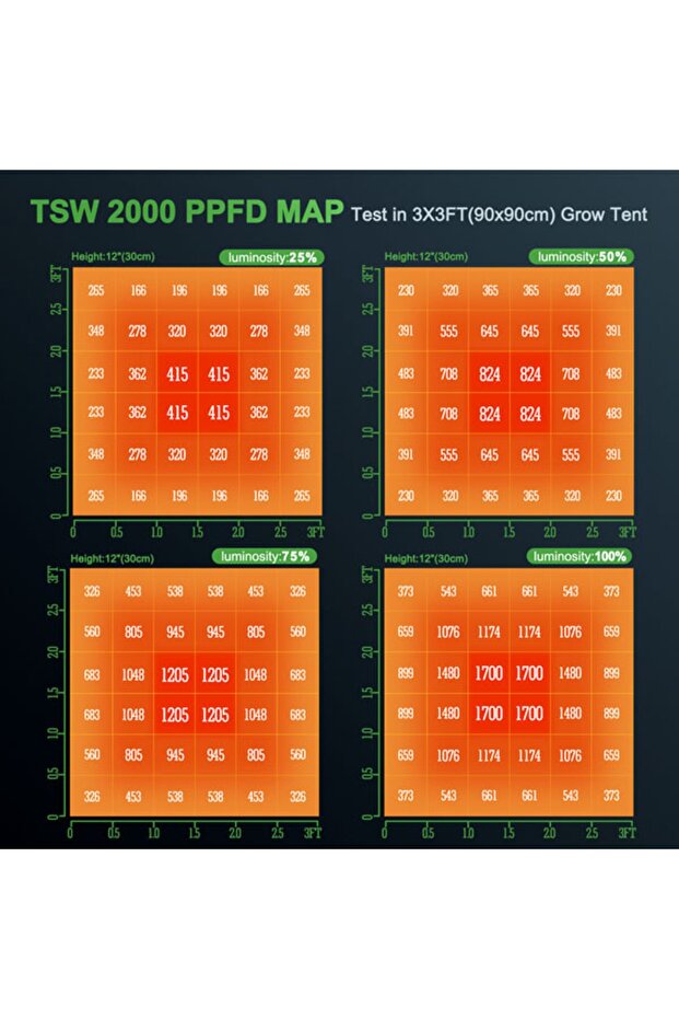 Ts 2000 Led Bitki Yetiştirme Lambası - 2