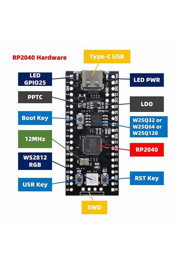 Raspberry Pi Pico Rp2040 16mb Modül Type C Dual Core 264kb Arm Cortex-m0+ Micro Kontrolör - 6