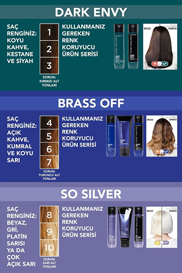 Brass Off Mavi Şampuan 300ml + Saç Bakım Kremi 300ml Bakım Seti - 7