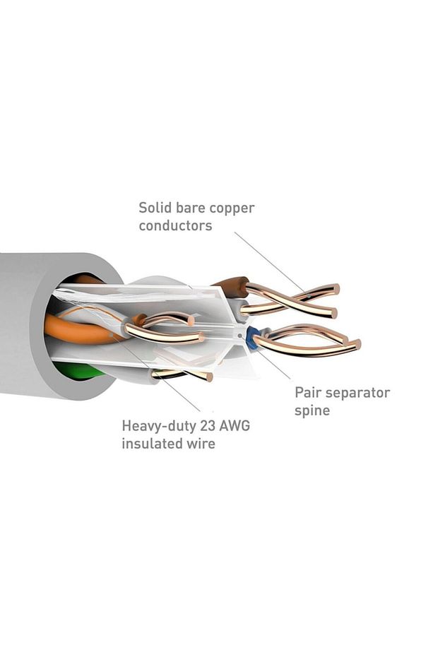 Ethernet Lan Cat6 Cat 6 Bakır Ağ Kablo Ethernet Internet Kablosu Ağ Network Line Hat 15 Metre 15mt - 4
