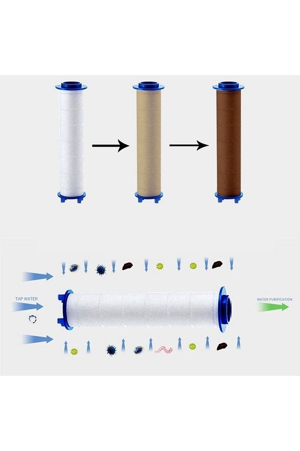 Filtreli 5 Fonksiyonlu Yüksek Basınçlı Ayarlanabilir Duş Başlığı 150 Cm Siyah Hortum Mafsallı Set - 3