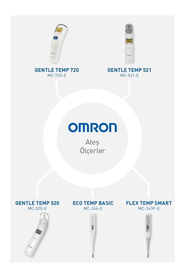 Gentle Temp 720 Alın Termometresi - 6