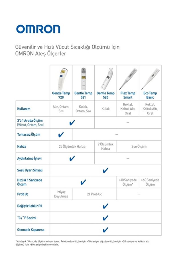 Gentle Temp 720 Alın Termometresi - 7