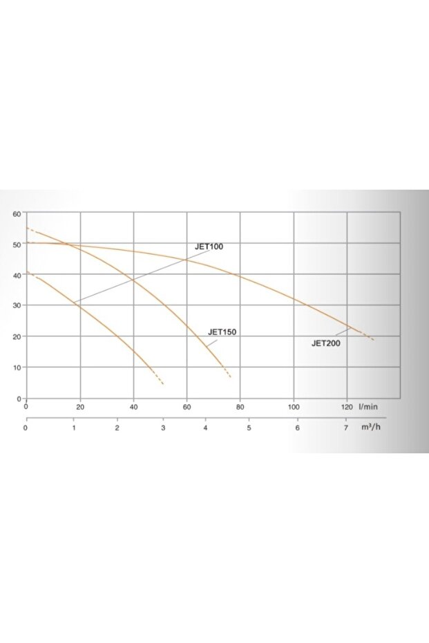 1.5 Hp Jet Pompa - 4