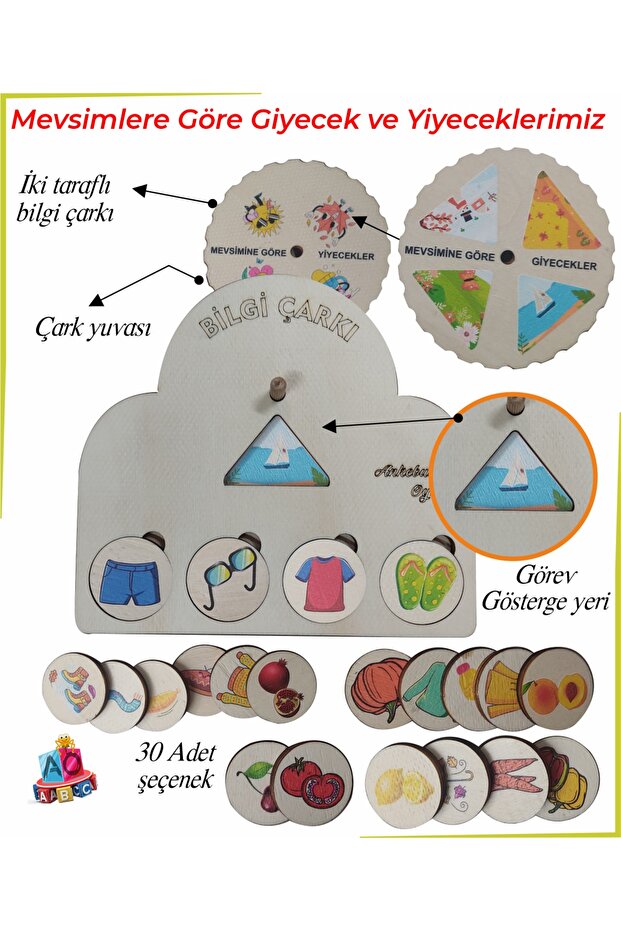 Knowledge Wheel Nature Set Wear and Our Food by Seasons