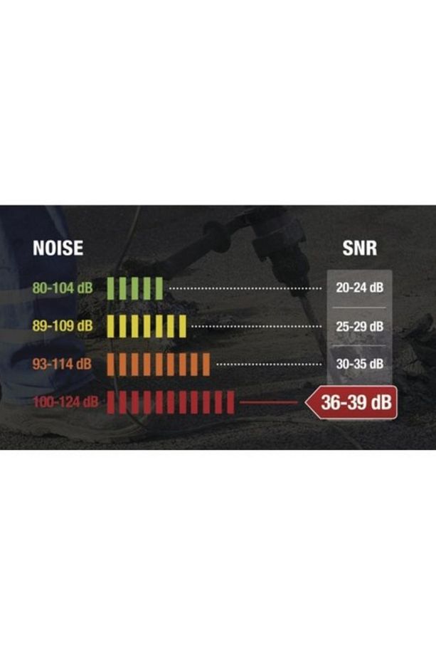 Snr36 Db Ipli Kulak Tıkacı Ses Gürültü Önleyici 5 Adet Fiyatıdır - 2