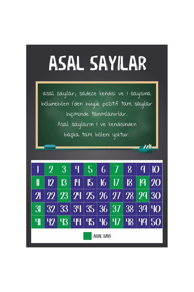 Noble Numbers Poster