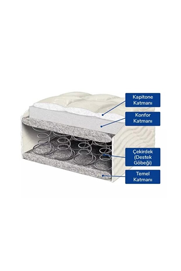 90x190 Yaylı Ortopedik Yatak, Tek Kişilik Yatak - 2