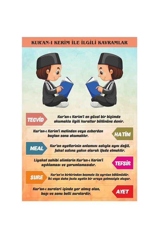 Kur’an-ı Kerim Ile Ilgili Kavramlar Afişi - 1