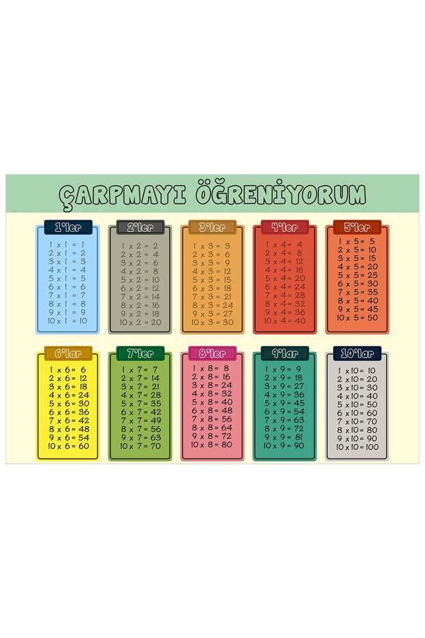 Çarpım Tablosu Afişi - 1