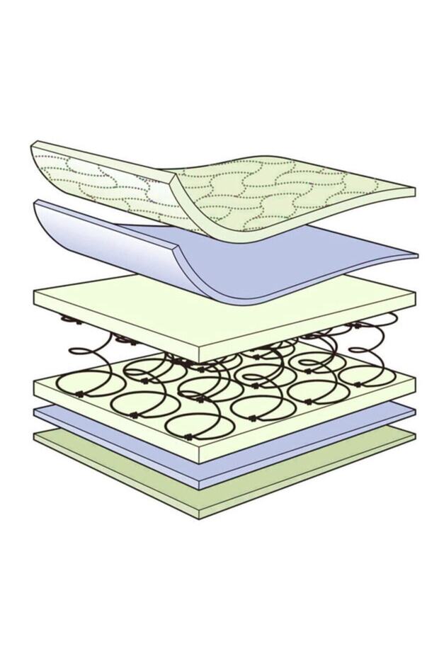 80x190 Ortopedik Tek Kişilik Bambu Desenli Yaylı Yatak 80*190 - 4
