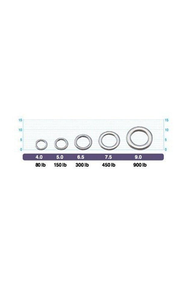 5195 Solid Ring - Closed Ring, # 4 80Lb/36Kg, 9 Pieces - 2