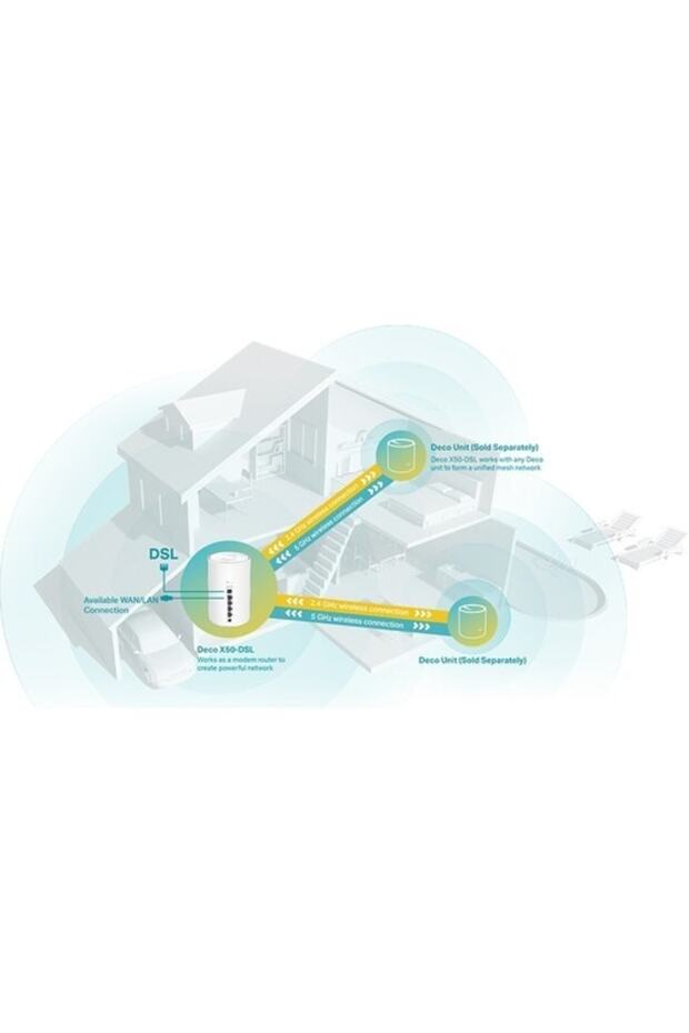 Deco X50-dsl Tekli Wi-fi 6 Ax3000 Tüm Evi Kapsayan Mesh Wifi Sistemi - 3