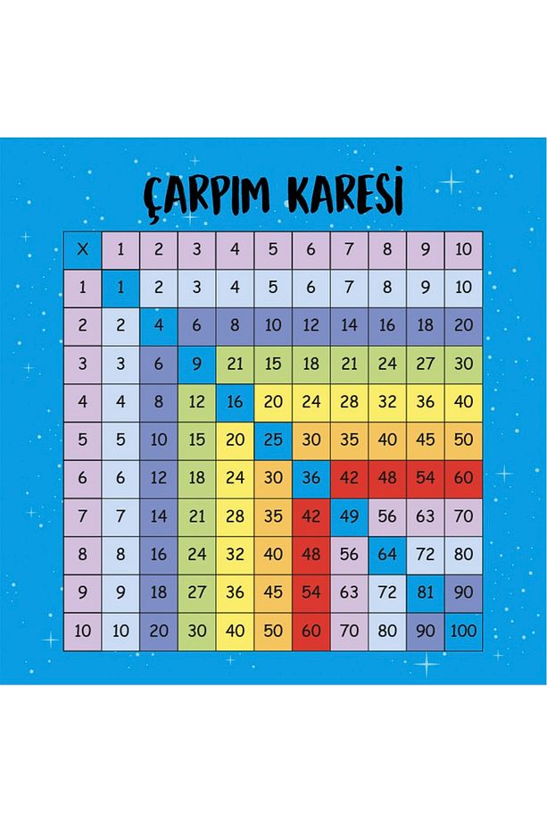 Çarpım Tablosu Duvar Stickerı - 2