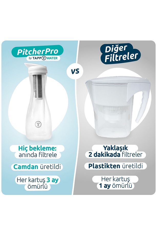 Pitcherpro Tapp Filtreli Cam Sürahi 1.45 L - 4