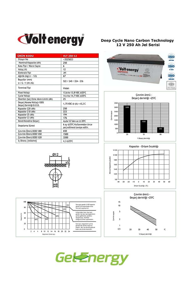 12 V 250 Ah Amper Jel Akü Deep Cycle Nanocarbon (ÜRETİM YILI: 2025) - 2