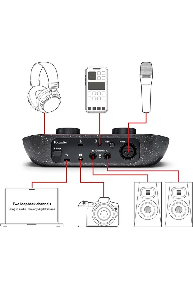 Vocaster One Stüdyo Podcast Kit - 3